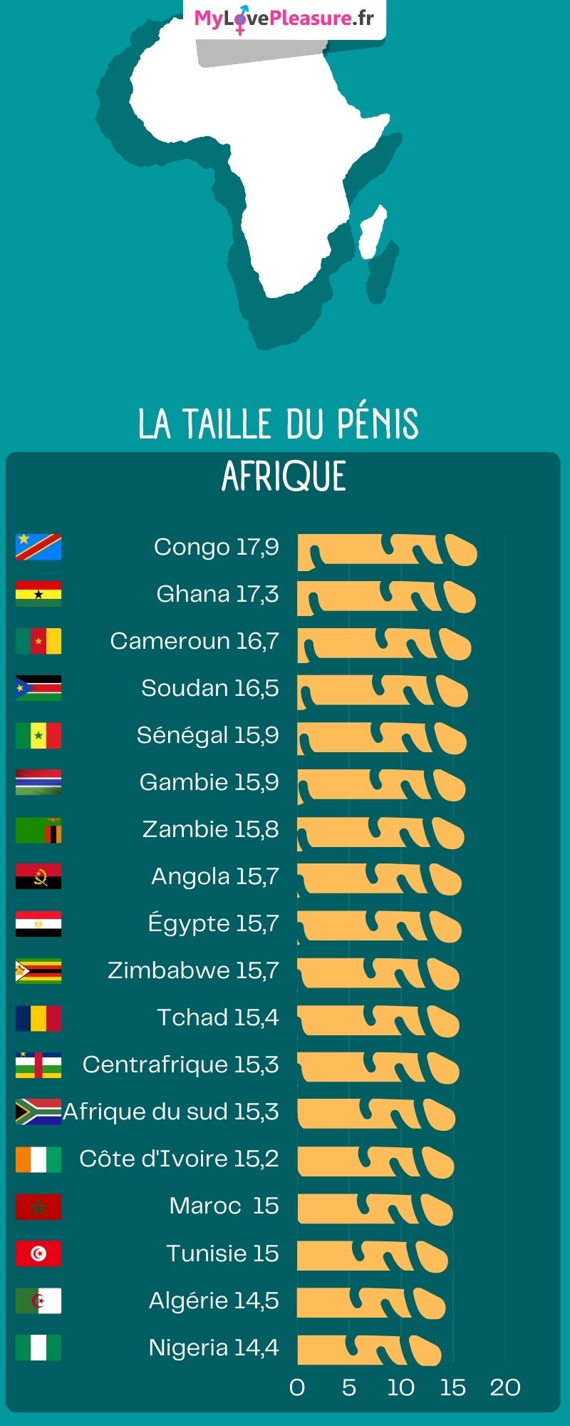 taille du pénis en Afrique