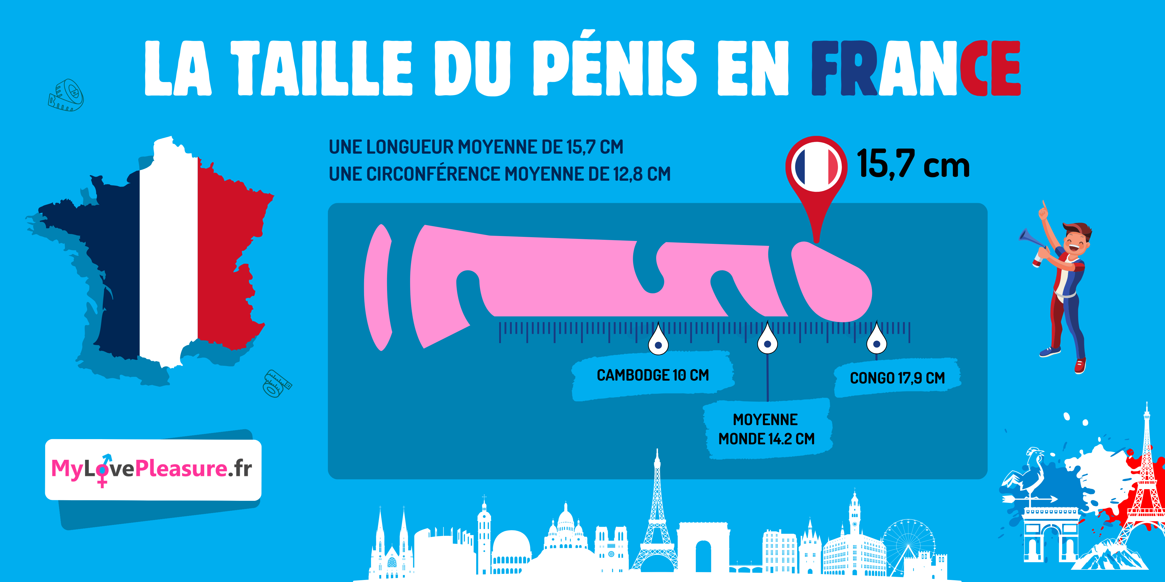 taille moyenne penis en France