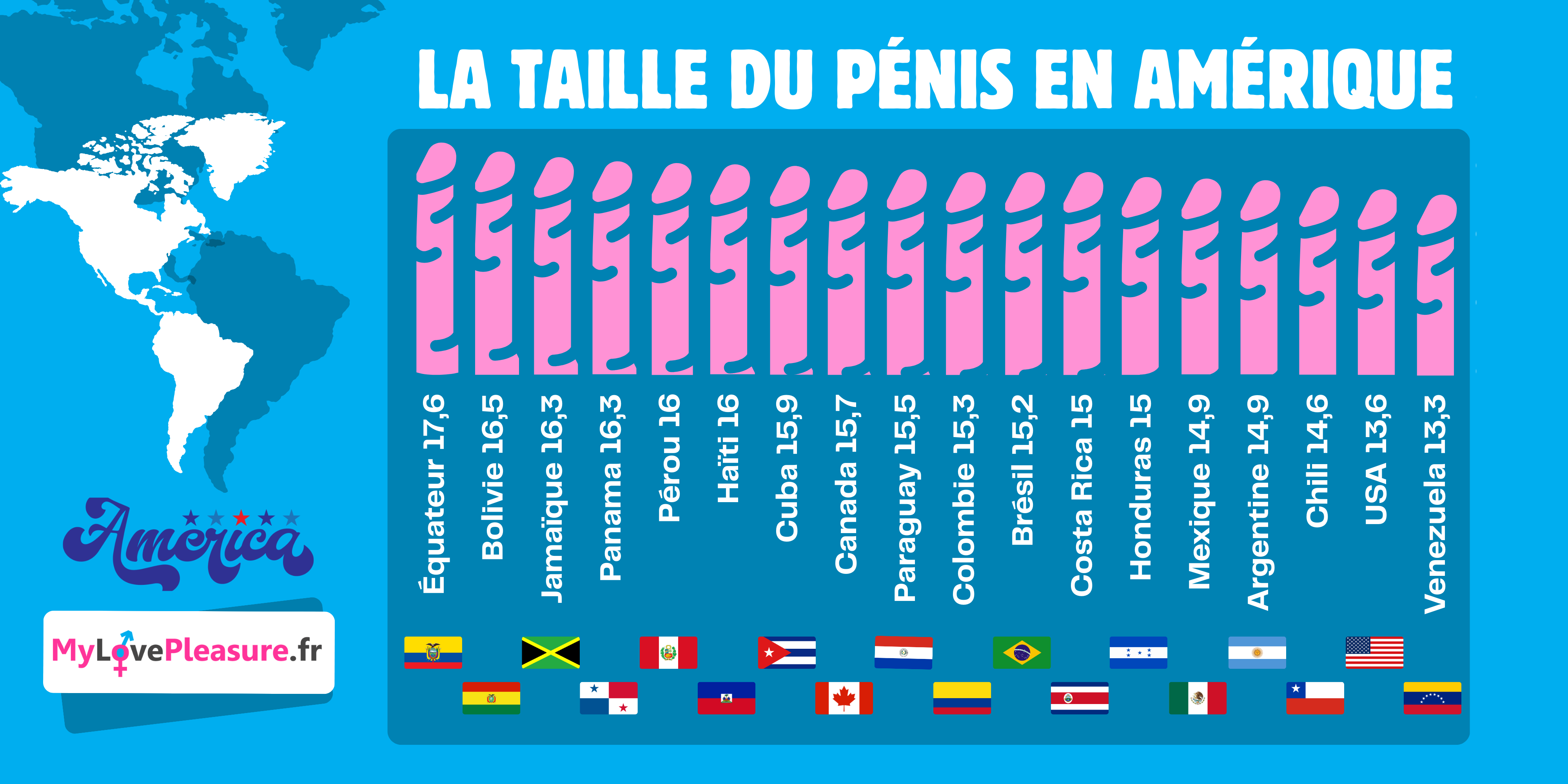 taille moyenne penis amerique USA - Canada