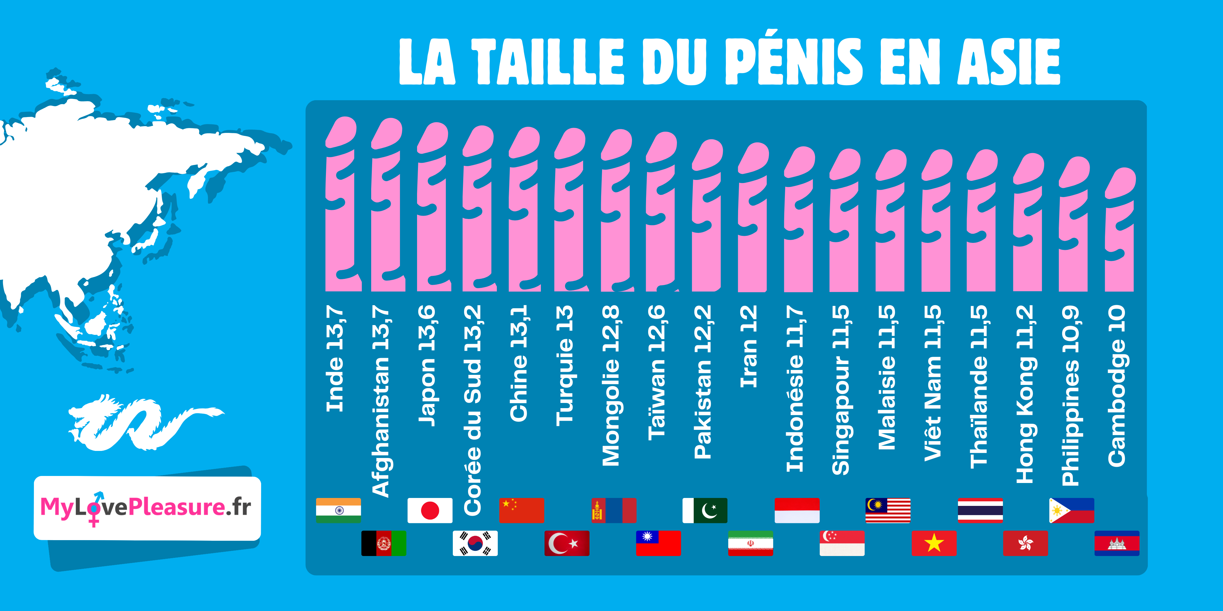 taille moyenne penis en asie Chine - japon
