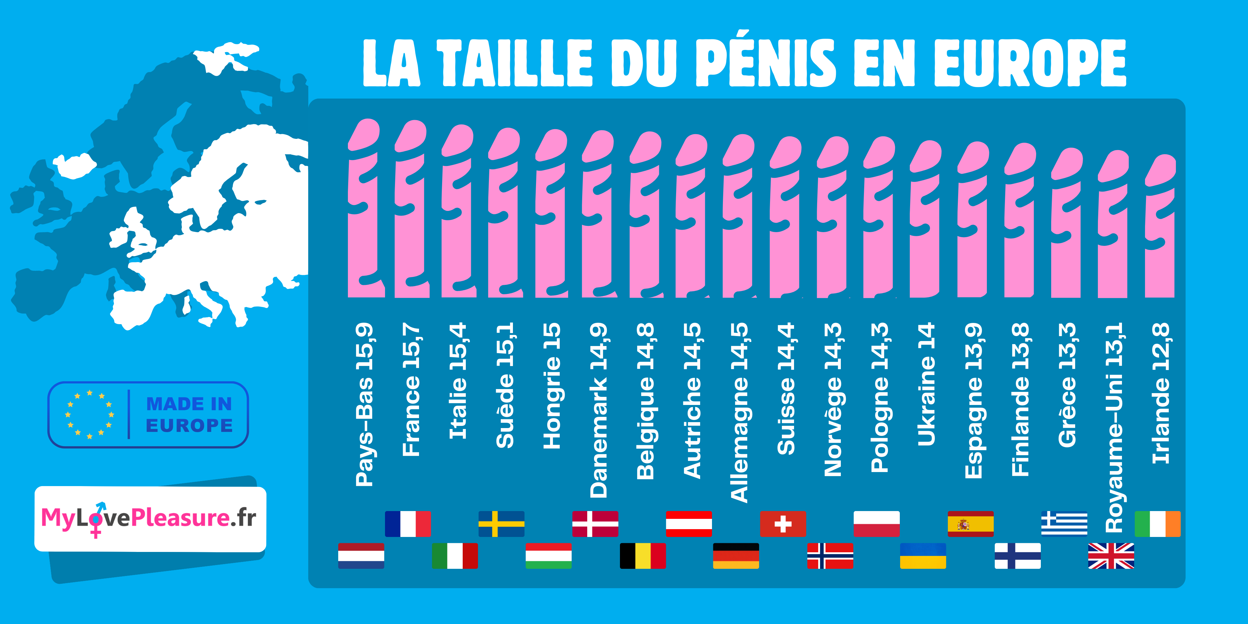 taille moyenne penis en Europe