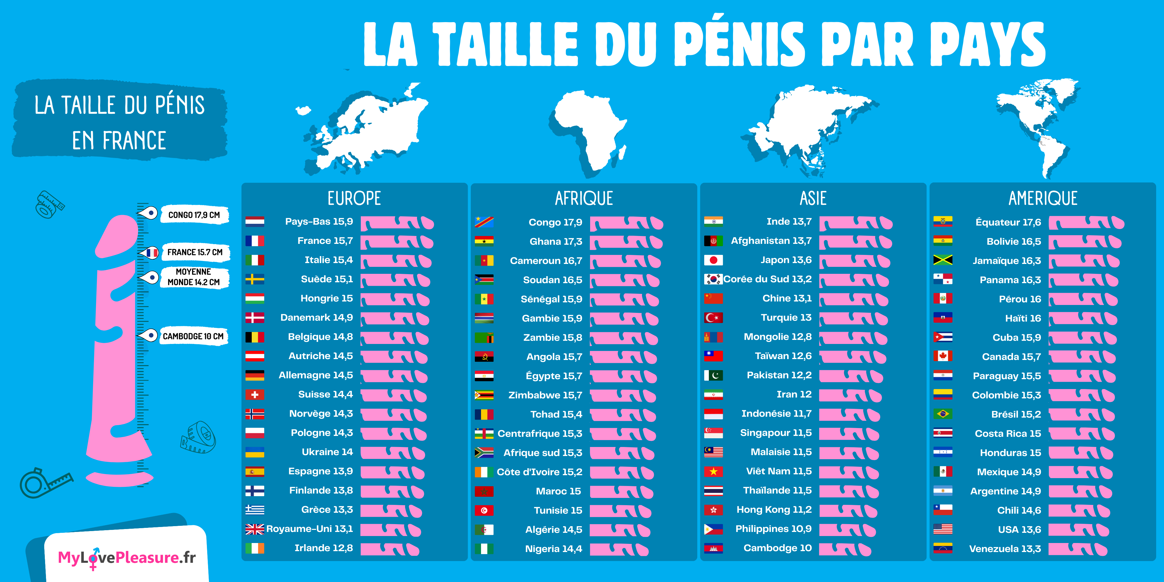 taille moyenne penis par pays